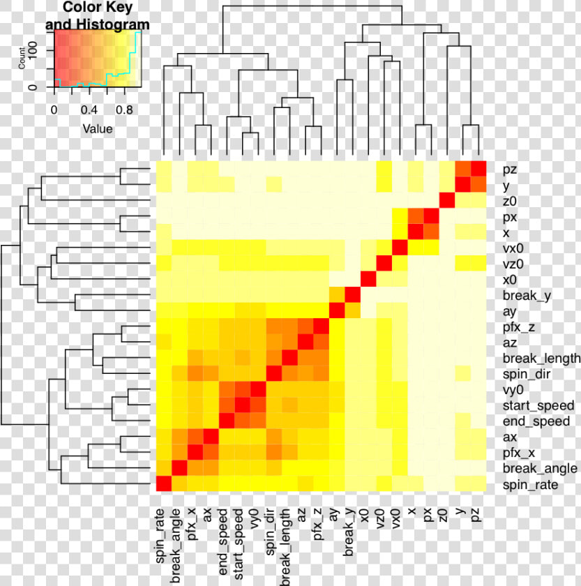 Gene Expression  HD Png DownloadTransparent PNG