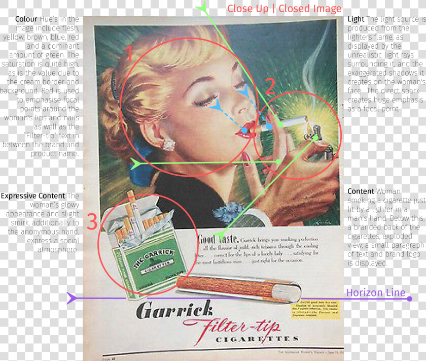 Annotated Images 02   German Cigarette Ad Vintage  HD Png DownloadTransparent PNG