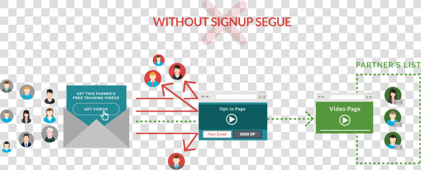 Que Es Signup Segue  HD Png DownloadTransparent PNG