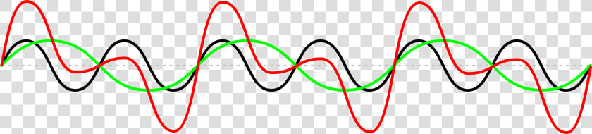 Symbols Lovely Sine Wave  HD Png DownloadTransparent PNG