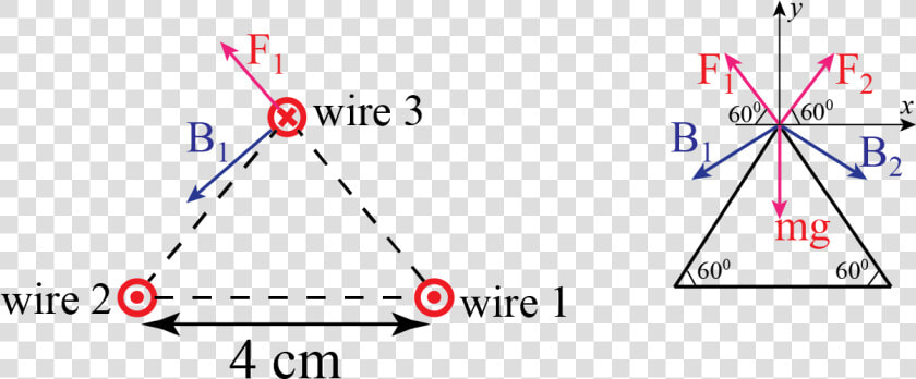 Force   Magnetic Force 3 Wires  HD Png DownloadTransparent PNG