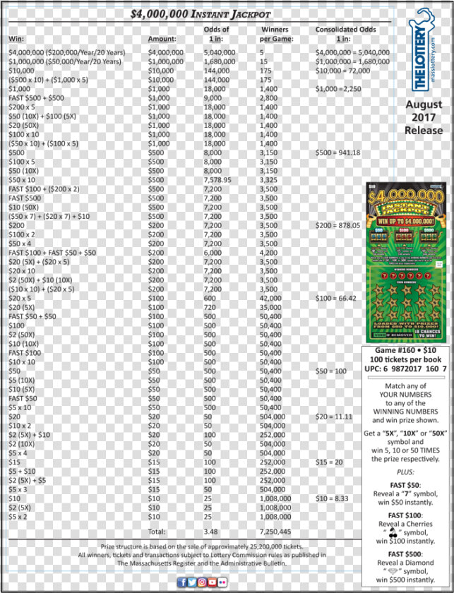  4 000 000 Instant Jackpot   Instant Jackpot Ticket Mass Lottery  HD Png DownloadTransparent PNG