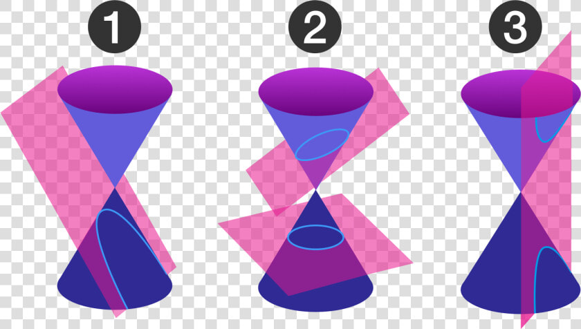 Conic Sections  HD Png DownloadTransparent PNG