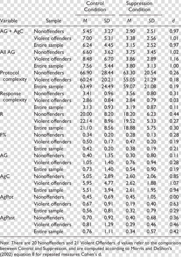 Generalized Table Of Single Sampling Plan Having Specified  HD Png DownloadTransparent PNG