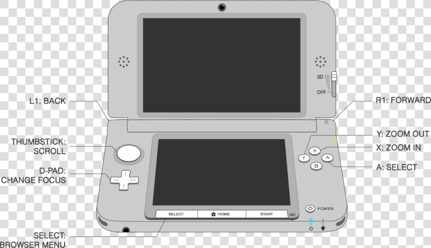 Diagram Of The Controls On The 3ds Xl   Nintendo 3ds Controller Layout  HD Png DownloadTransparent PNG