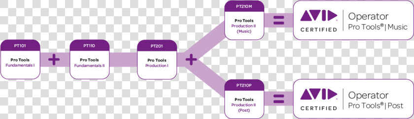 Acoprotools1200x750   Avid Pro Tools Training  HD Png DownloadTransparent PNG