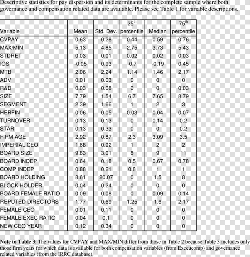 Paired T Test Table Values  HD Png DownloadTransparent PNG