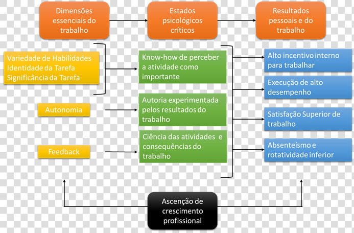 Modelo Das Características Do Trabalho   Modelo De Caracteristicas Do Trabalho  HD Png DownloadTransparent PNG