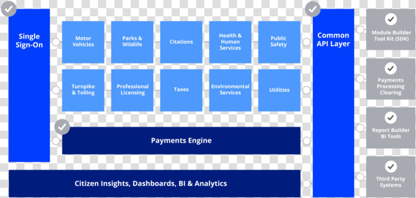 Digital Gov Platform Diagram 01   Alpha Numeric Keypad Icon  HD Png DownloadTransparent PNG