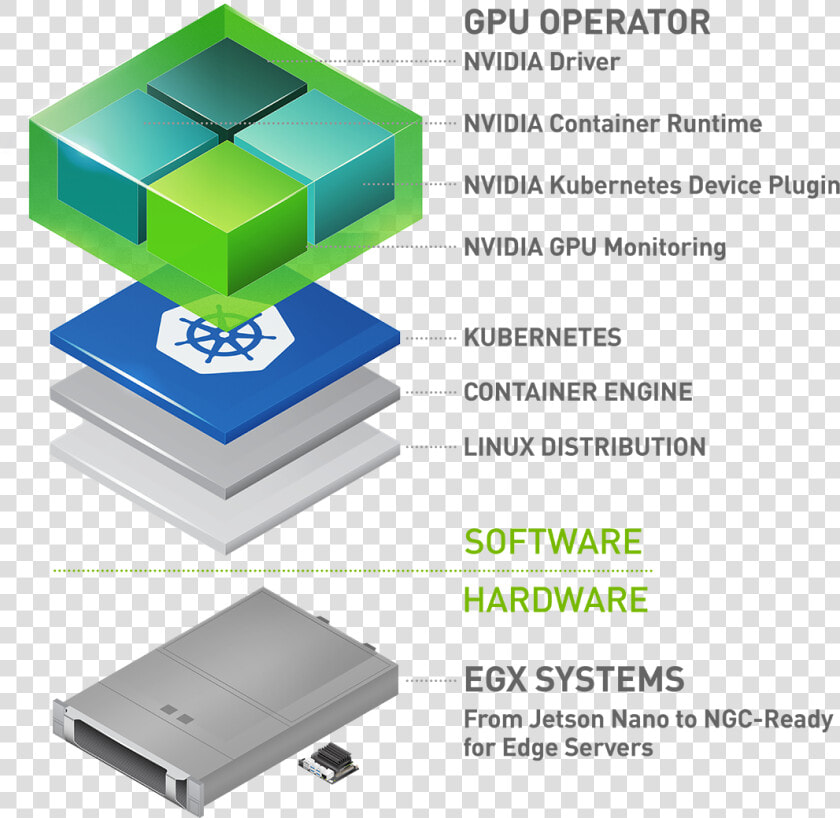 Nvidia Gpu  HD Png DownloadTransparent PNG