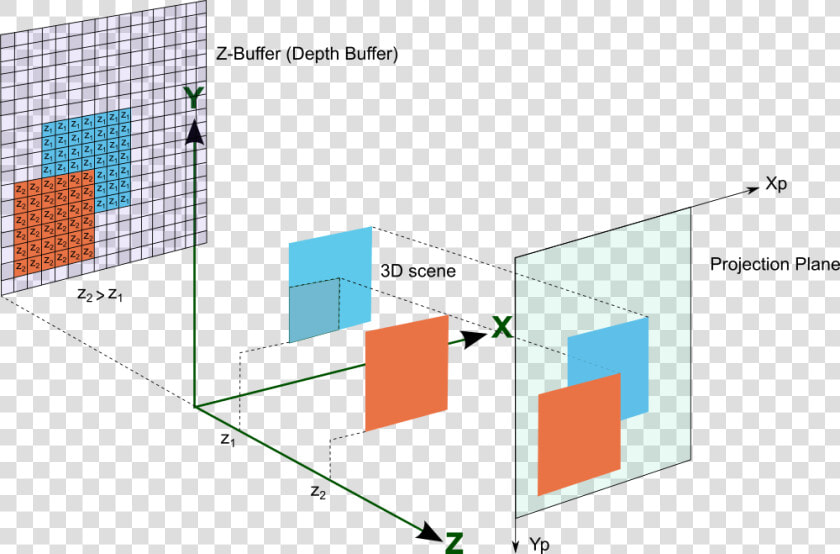 Z Buffer  HD Png DownloadTransparent PNG