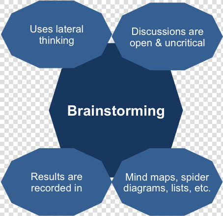 Group Brainstorming   Cisco Networking Academy  HD Png DownloadTransparent PNG