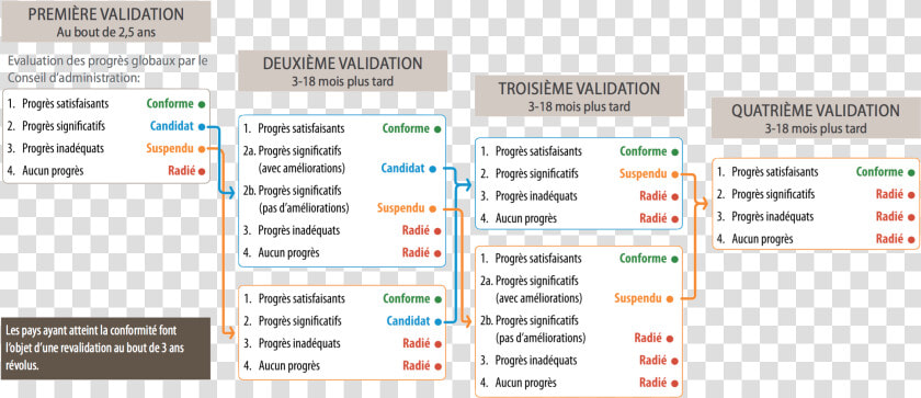 Registre De Conformité Exemple  HD Png DownloadTransparent PNG