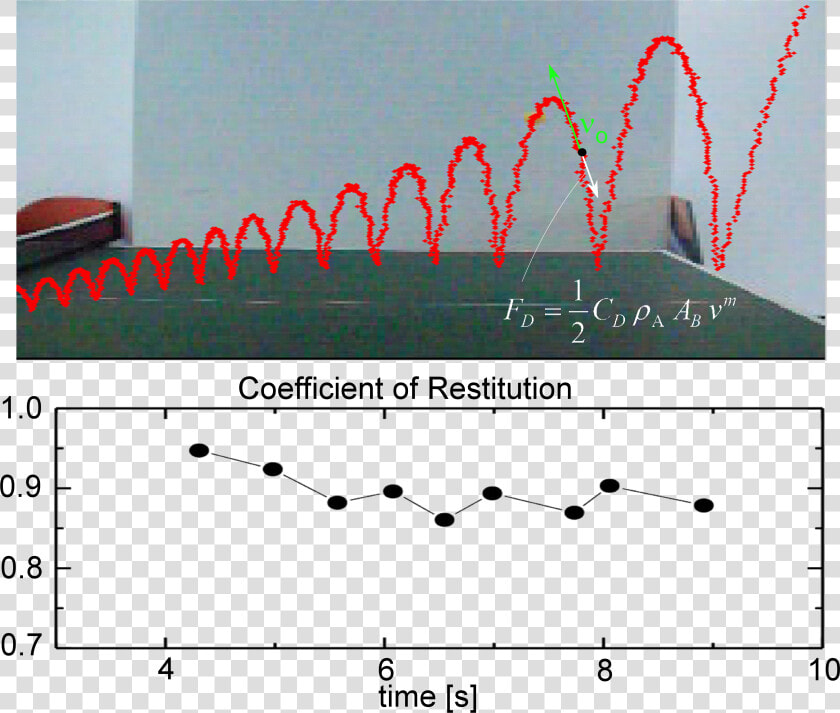 In This Experiment We Extracted The Drag Coefficient  HD Png DownloadTransparent PNG