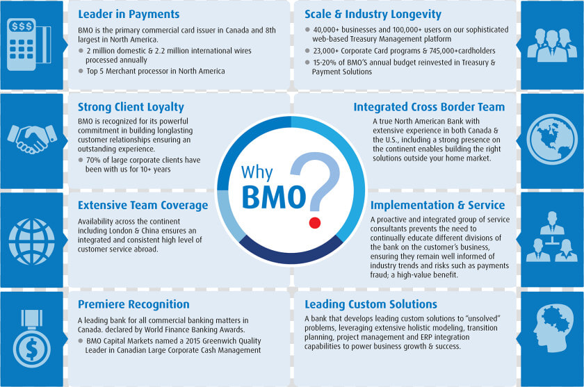 Various Collateral And Infographics Designed For Bmo  HD Png DownloadTransparent PNG