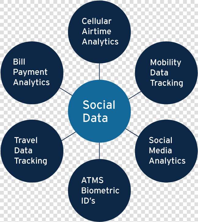 Social Data Chart   Clauses Of Memorandum Of Association  HD Png DownloadTransparent PNG