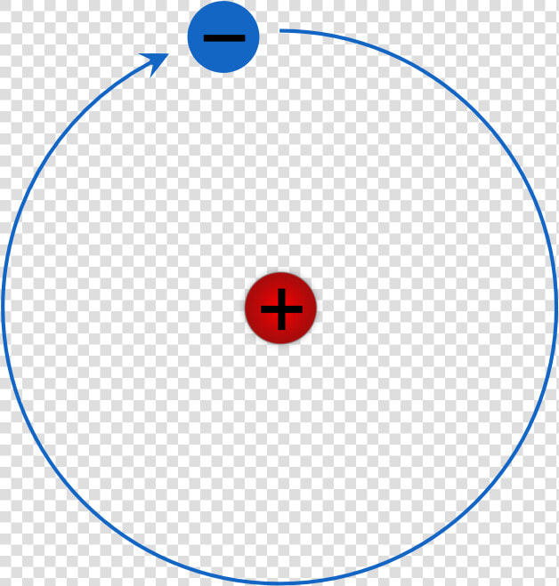 Rutherford  Bohr Model Of A Hydrogen Atom   Circle  HD Png DownloadTransparent PNG