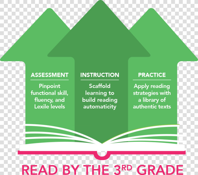 Three Green Arrows Pointing Upwards   Graphic Design  HD Png DownloadTransparent PNG