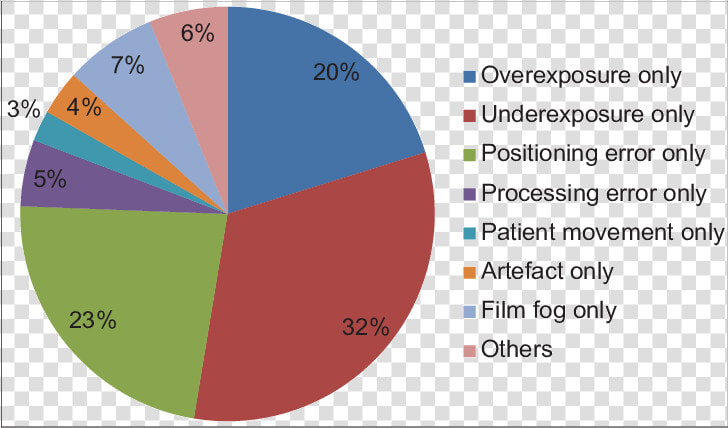 Percentages Of The Causes In The Overall Number Of   矽 晶 圓 市 占 率  HD Png DownloadTransparent PNG