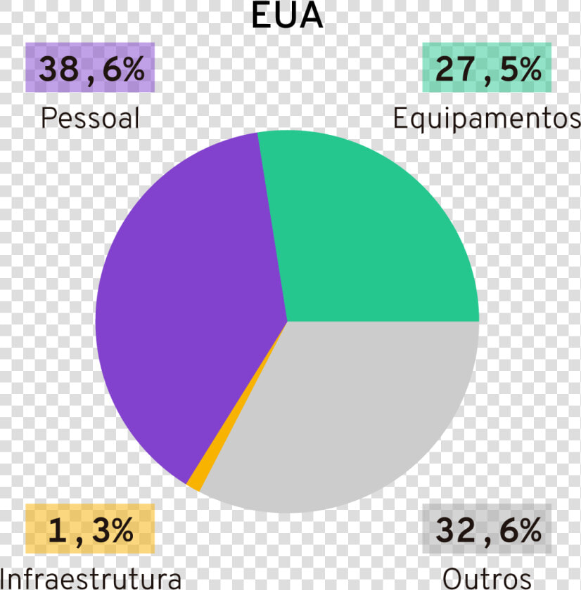 Transparent Bandeira Eua Png   Circle  Png DownloadTransparent PNG