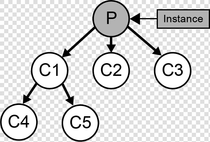 Greedy Algorithm   Circle  HD Png DownloadTransparent PNG