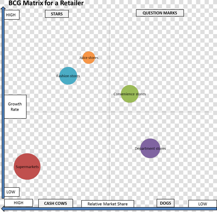 Bcg Matrix Template   Bcg Matrix Example Fashion  HD Png DownloadTransparent PNG