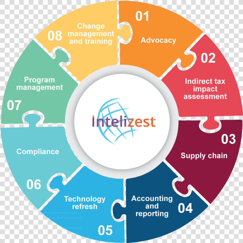 Iso 9001 Certification Process  HD Png DownloadTransparent PNG