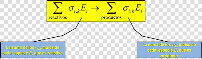 Reaccion Química K Version Reactivos Dan Productos   Formula  HD Png DownloadTransparent PNG