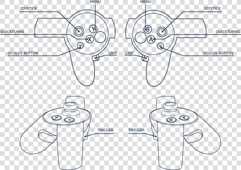 Oculus Rift Controller Layout  HD Png DownloadTransparent PNG