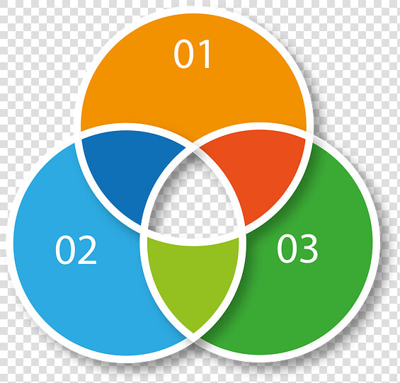 Statistics Circle  HD Png DownloadTransparent PNG