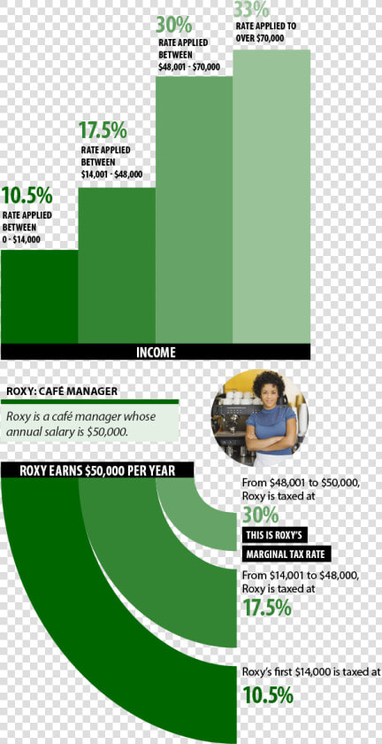 For A Person S Main Source Of Employment Income  The   Flyer  HD Png DownloadTransparent PNG