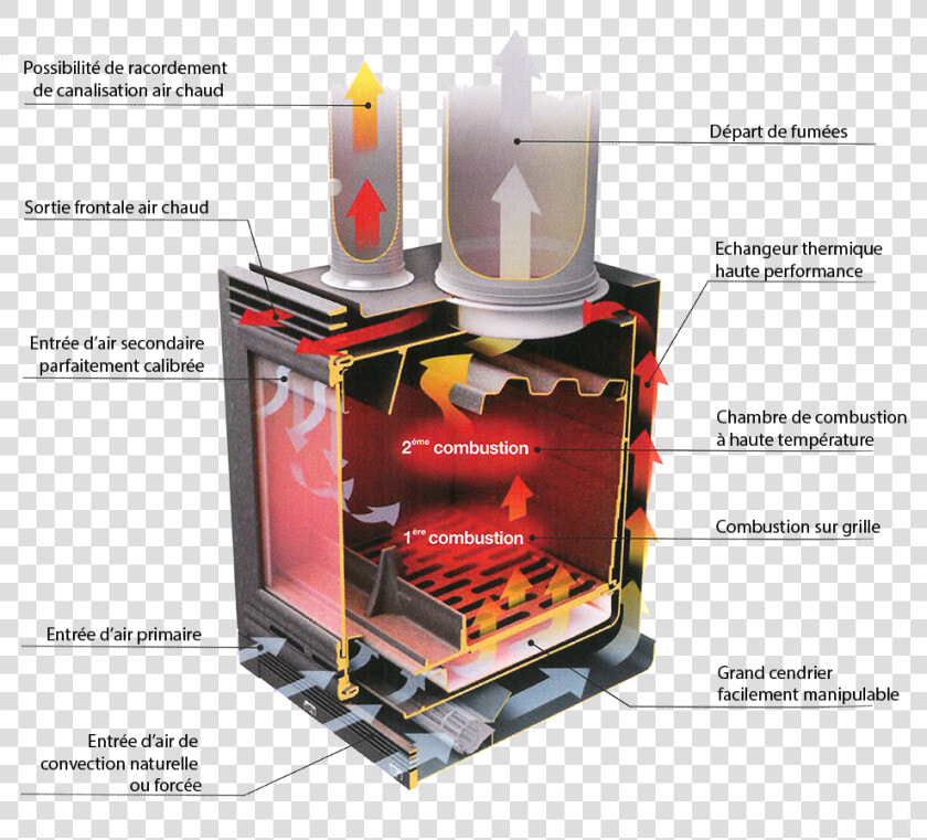 Énergie Combustion Du Bois  HD Png DownloadTransparent PNG