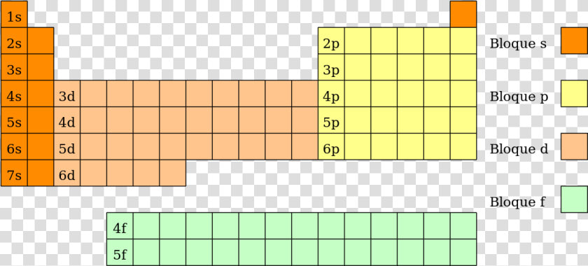 Bloques De La Tabla Periodica  HD Png DownloadTransparent PNG