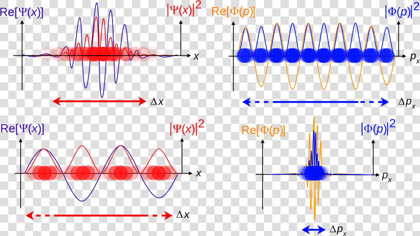 Quantum Mechanics Wave Function  HD Png DownloadTransparent PNG