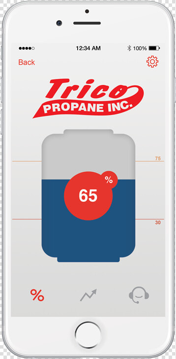 Trico Propane Tank Monitor App Iphone Mockup   Mobile Phone  HD Png DownloadTransparent PNG