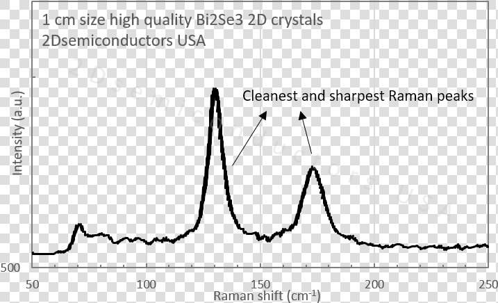 Bi2se3 Crystals Raman   Raman Spectrometry Of Bi2se3  HD Png DownloadTransparent PNG