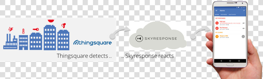 Skyresponse Auto Callout   Graphic Design  HD Png DownloadTransparent PNG