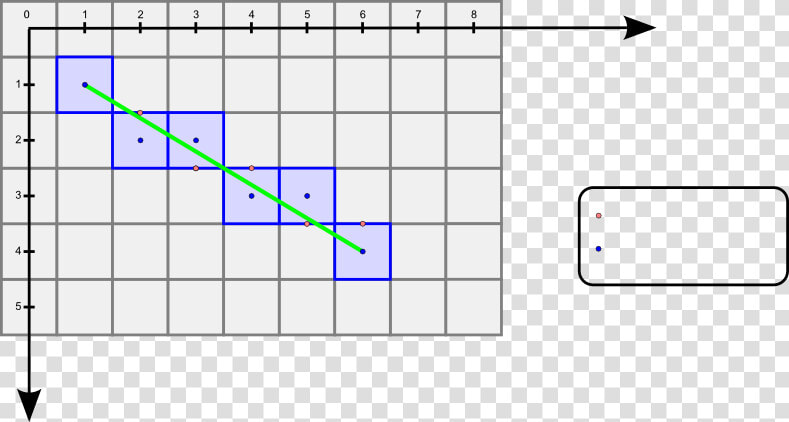 Midpoint   Plot  HD Png DownloadTransparent PNG