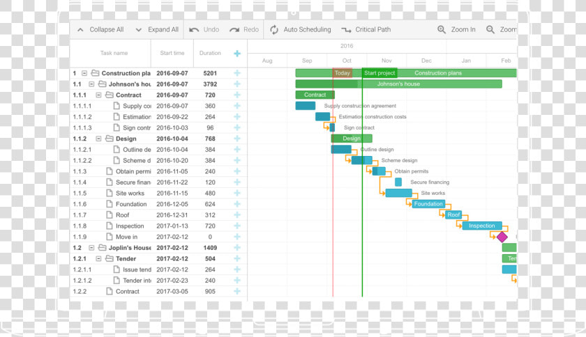 Interactive Javascript html5 Gantt Chart For Your Solutions   Gantt Chart For Library Management System  HD Png DownloadTransparent PNG