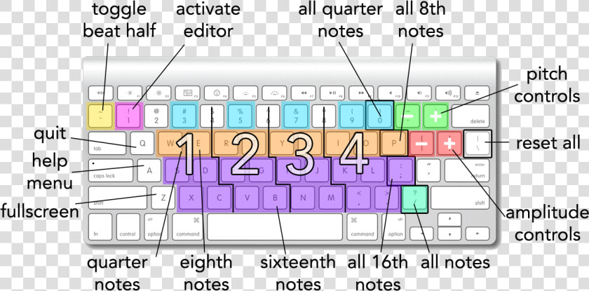 Sections Of Keyboard  HD Png DownloadTransparent PNG