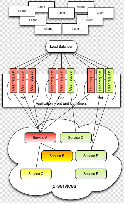 Circuit Breaker Node  HD Png DownloadTransparent PNG