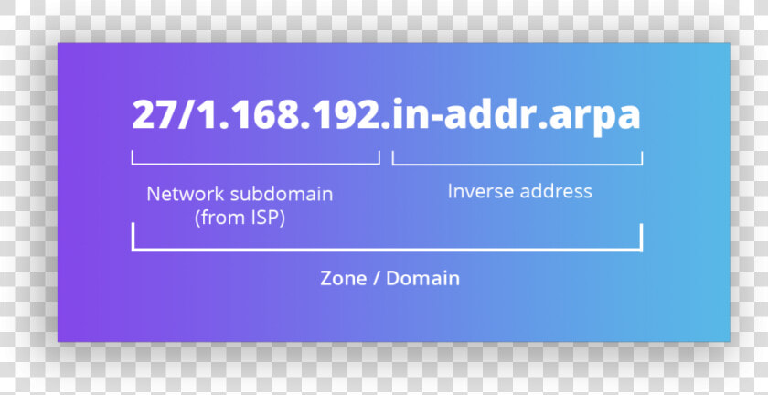 Reverse Dns Zone   Parallel  HD Png DownloadTransparent PNG