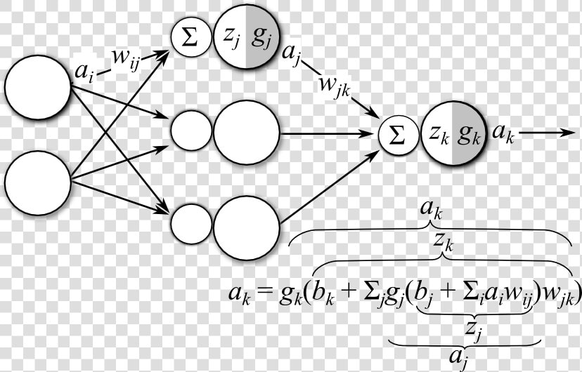 Diagram Of A Mult layer Neural Network   Neural Network Backpropagation  HD Png DownloadTransparent PNG