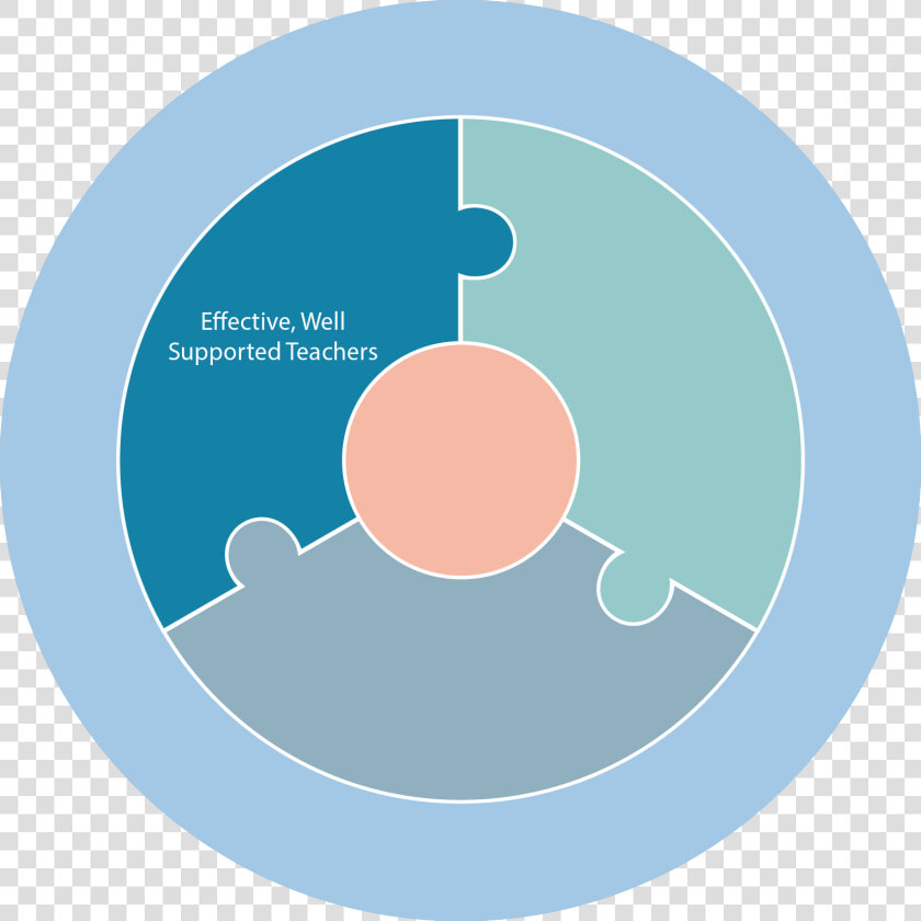 Esf Framework Graphic   Circle  HD Png DownloadTransparent PNG