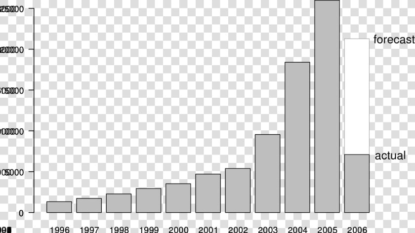 Growth In Mortgage Loan  HD Png DownloadTransparent PNG