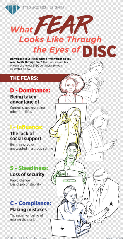 Disc Fears Infographic   Cartoon  HD Png DownloadTransparent PNG