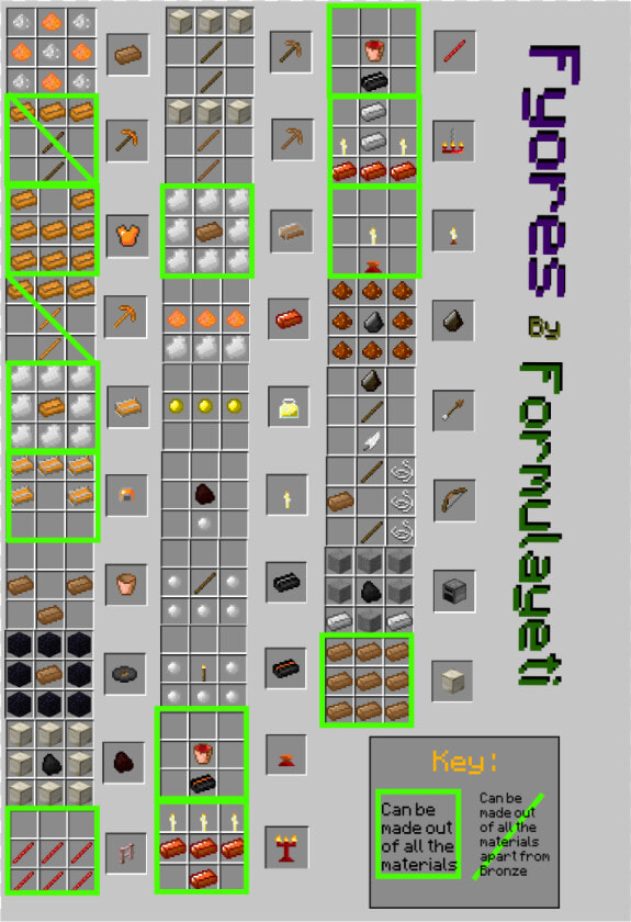 Minecraft Education Edition Crafting Recipes  HD Png DownloadTransparent PNG