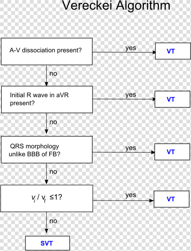 Sgarbossa Criteria Svt Vs Vt  HD Png DownloadTransparent PNG