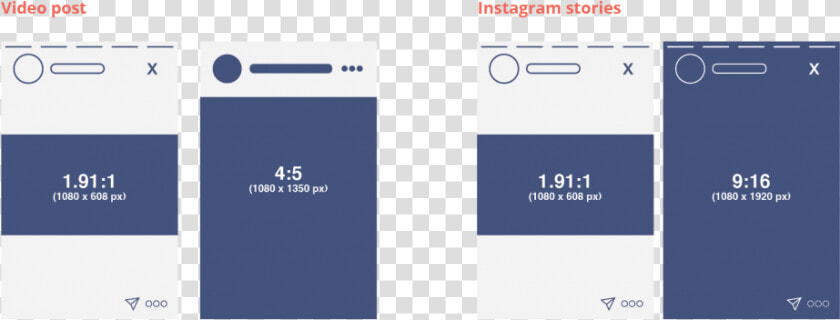 Instagram Image Size Guide For   Instagram Post Sizes 2020  HD Png DownloadTransparent PNG