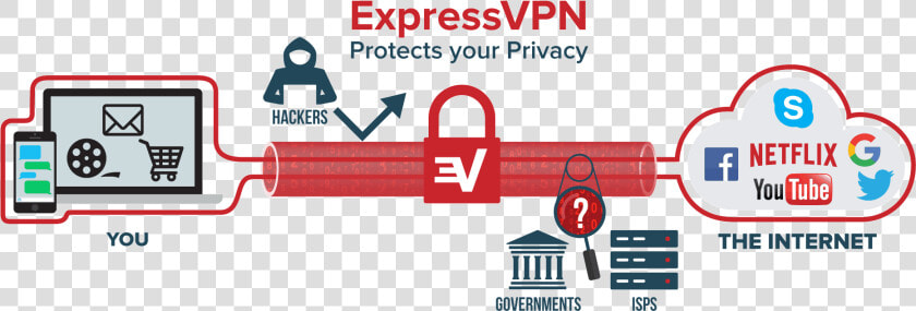 Express Vpn   Vpn Use  HD Png DownloadTransparent PNG